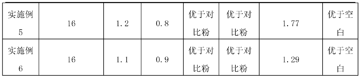 Detergent for superfine fiber fabric and preparation method of detergent