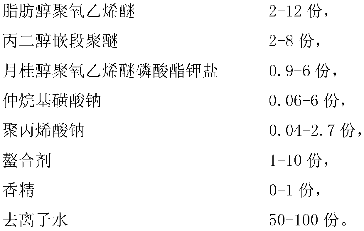 Detergent for superfine fiber fabric and preparation method of detergent