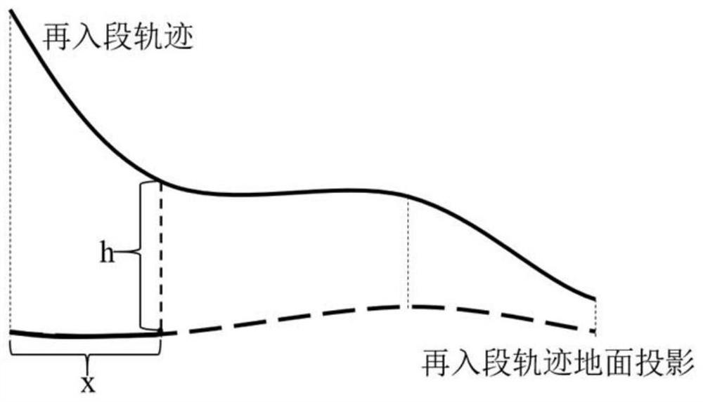 Hypersonic gliding aircraft linear pseudo-spectrum reentry guidance method and system