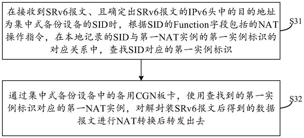 CGN backup method and device