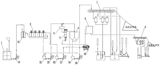 Method for purifying byproduct phosphogypsum of wet-process phosphoric acid