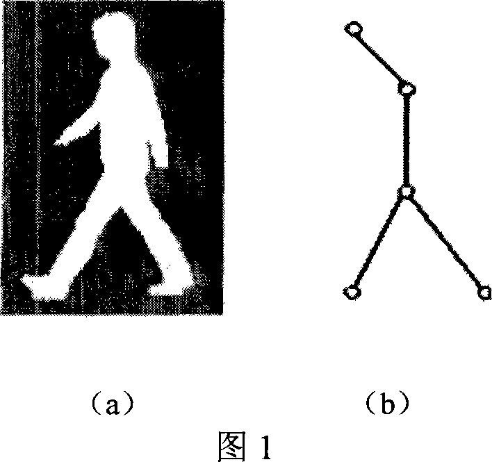 Human body tracking method based on gauss mixing model