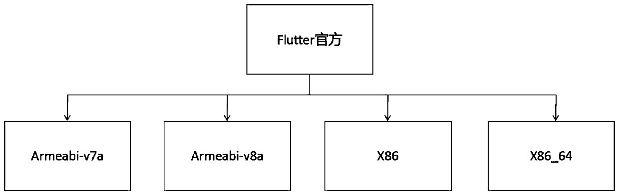 Data processing method and device