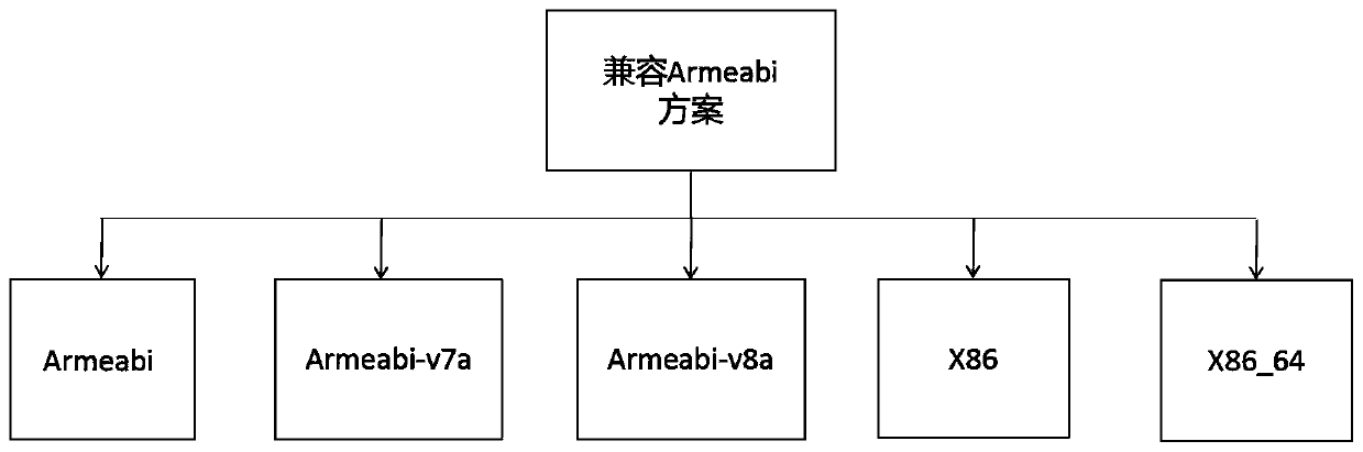 Data processing method and device