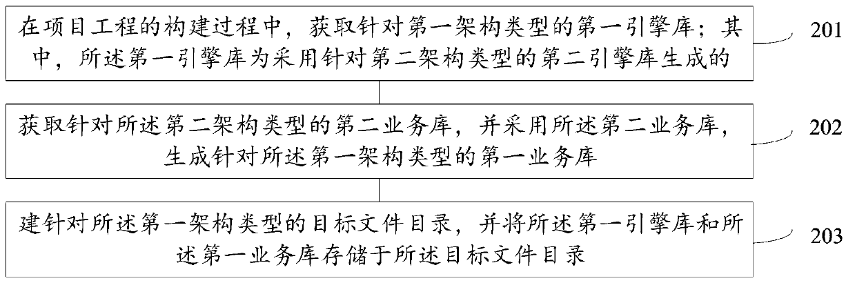 Data processing method and device