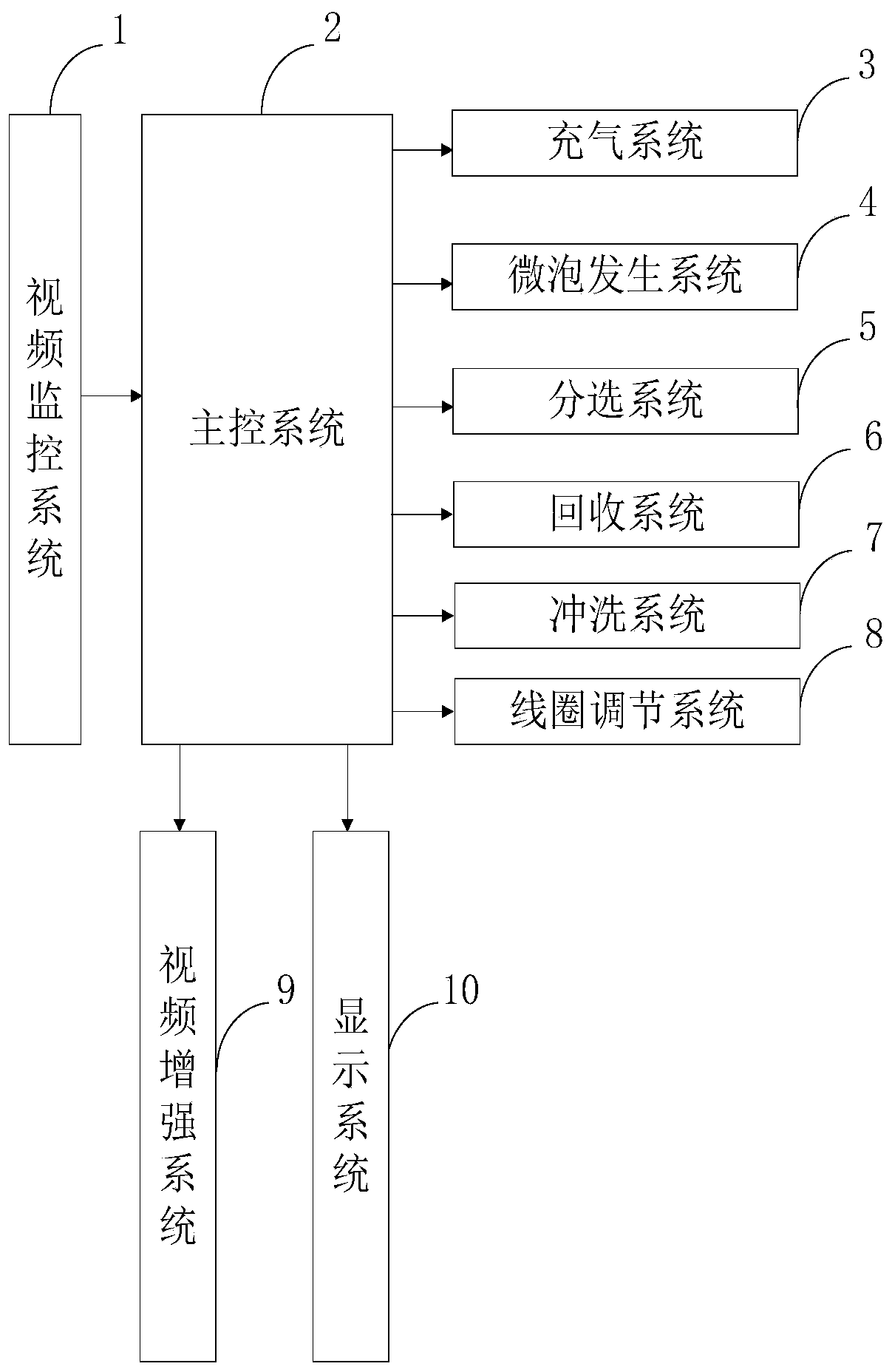 Magnetic flotation column with adjustable coil height and forced ore discharge device and control method thereof