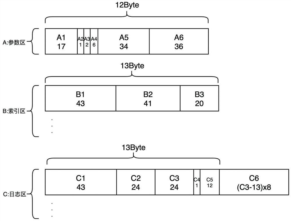 Log compression storage method and electronic device