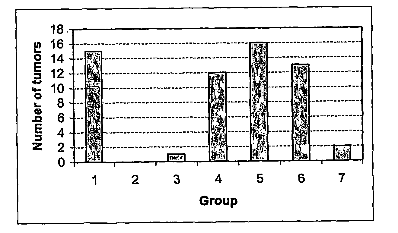 Pharmaceutical composition comprising esterol derivatives for use in cancer therapy