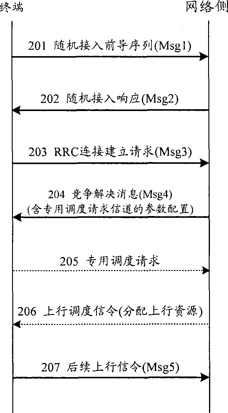 Method and system for channel configuration