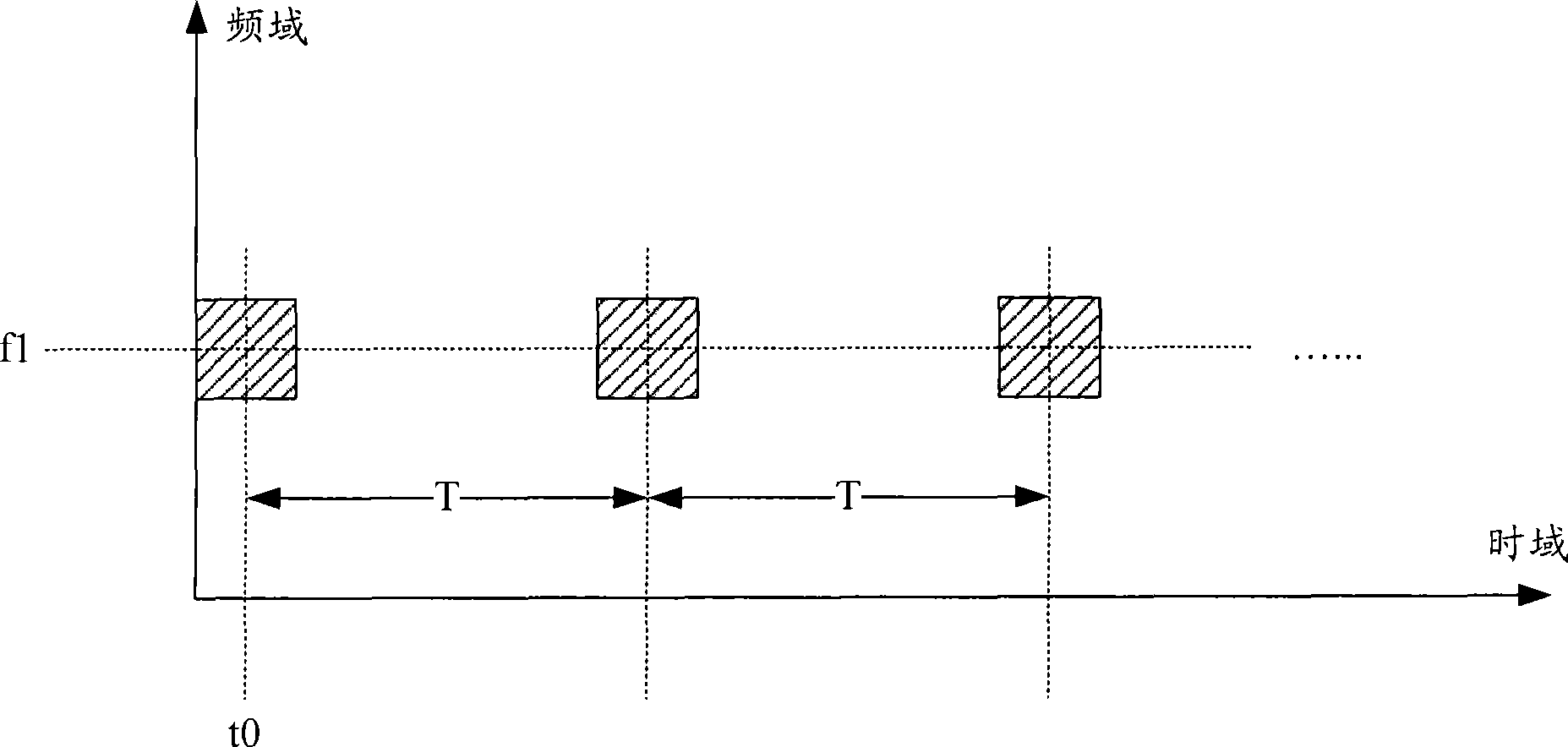 Method and system for channel configuration