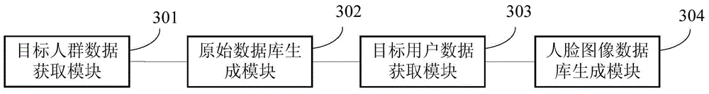 Construction method and application method for face image database as well as corresponding devices