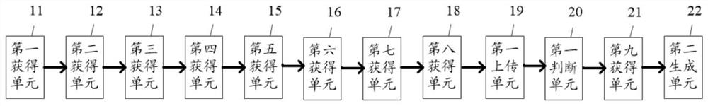 Spraying system automatic early warning method and system based on image capture