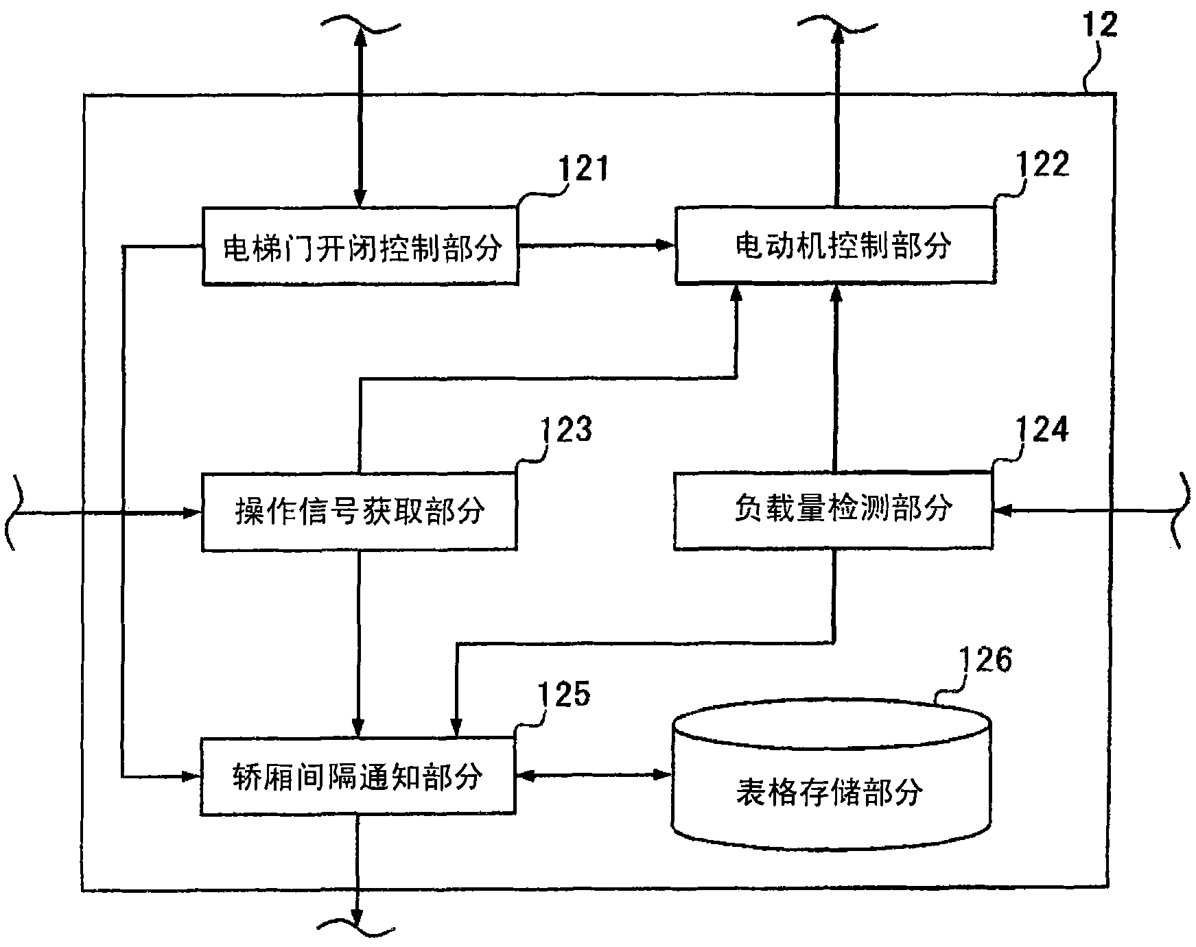 Double layer elevator and control method for double layer elevator