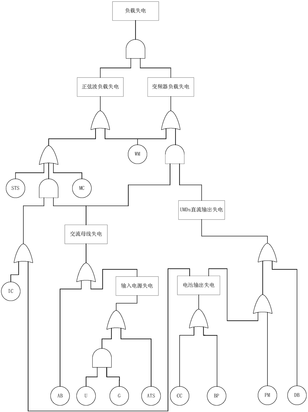 A UMDs system reliability evaluation method