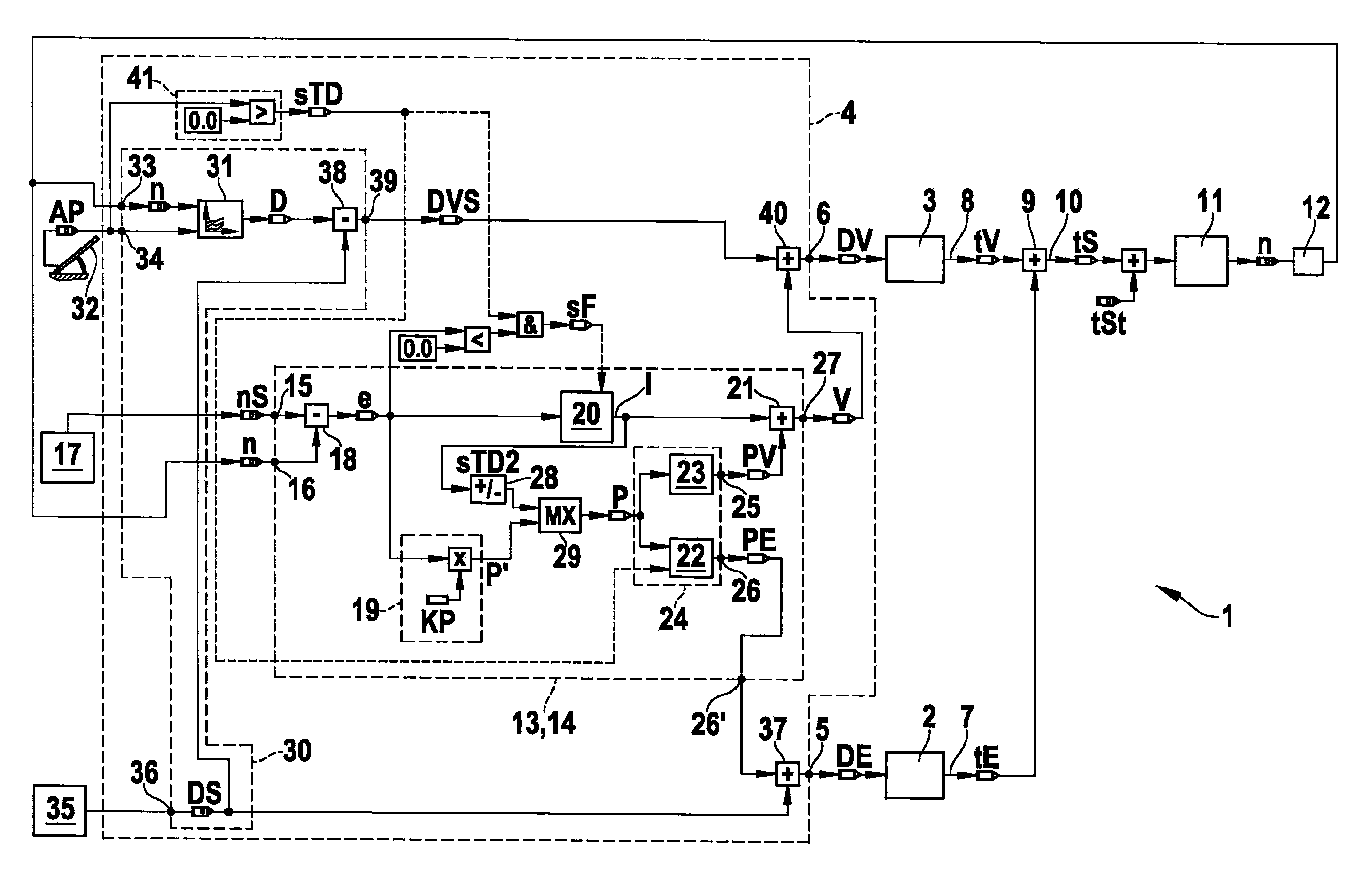 Control device and method for controlling a hybrid drive