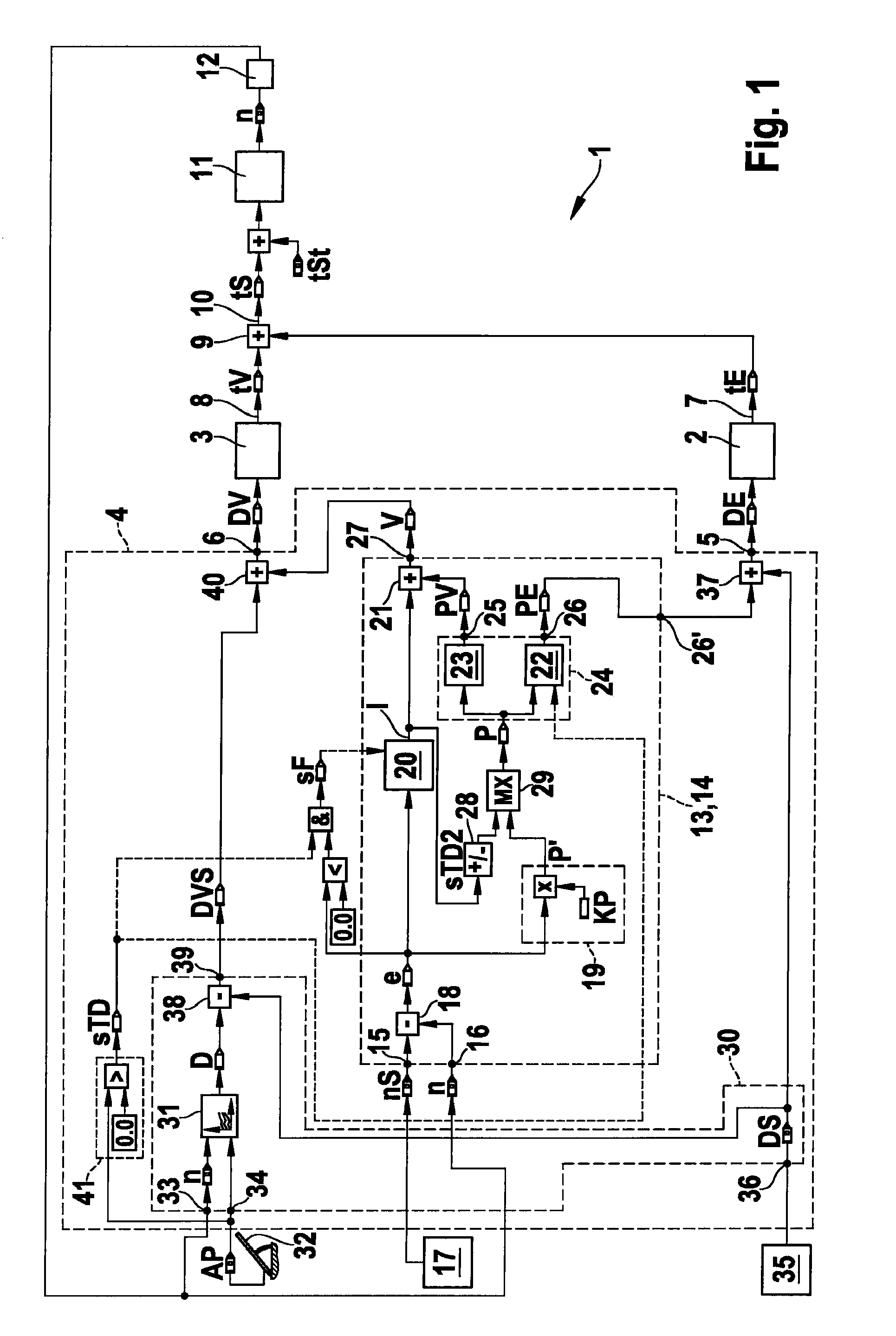 Control device and method for controlling a hybrid drive
