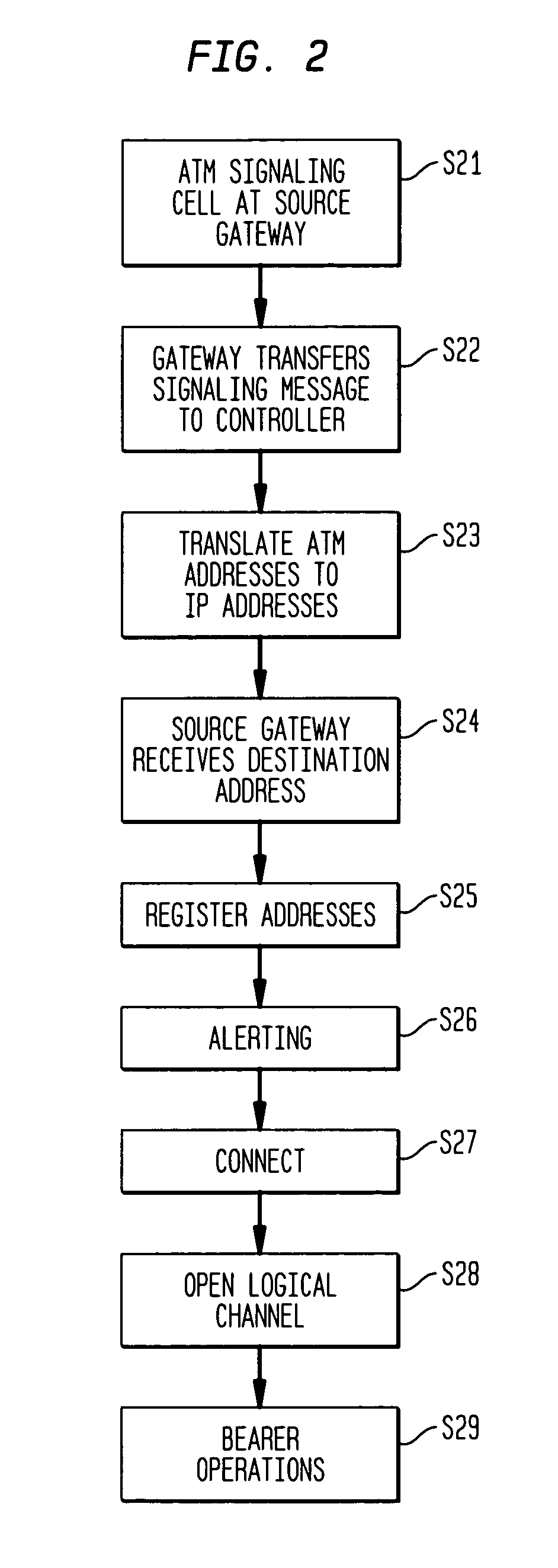 Method and apparatus for transporting ATM cell traffic over IP networks