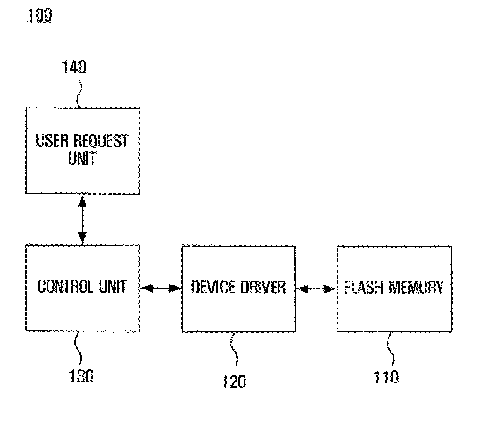 apparatus-using-flash-memory-as-storage-and-method-of-operating-the-same-eureka-patsnap