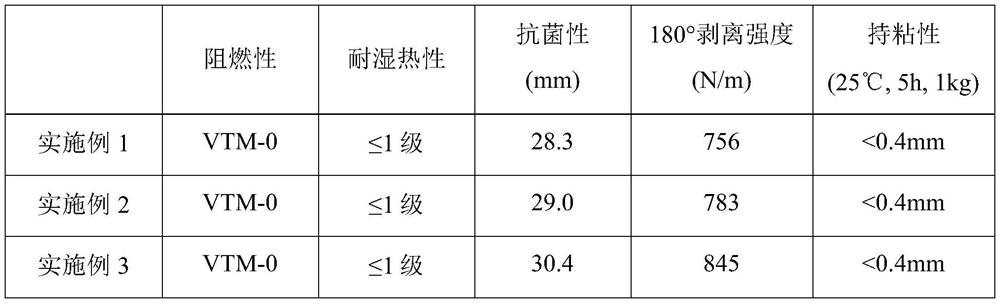 High-viscosity sticker with high temperature resistance and corrosion resistance and preparation method thereof