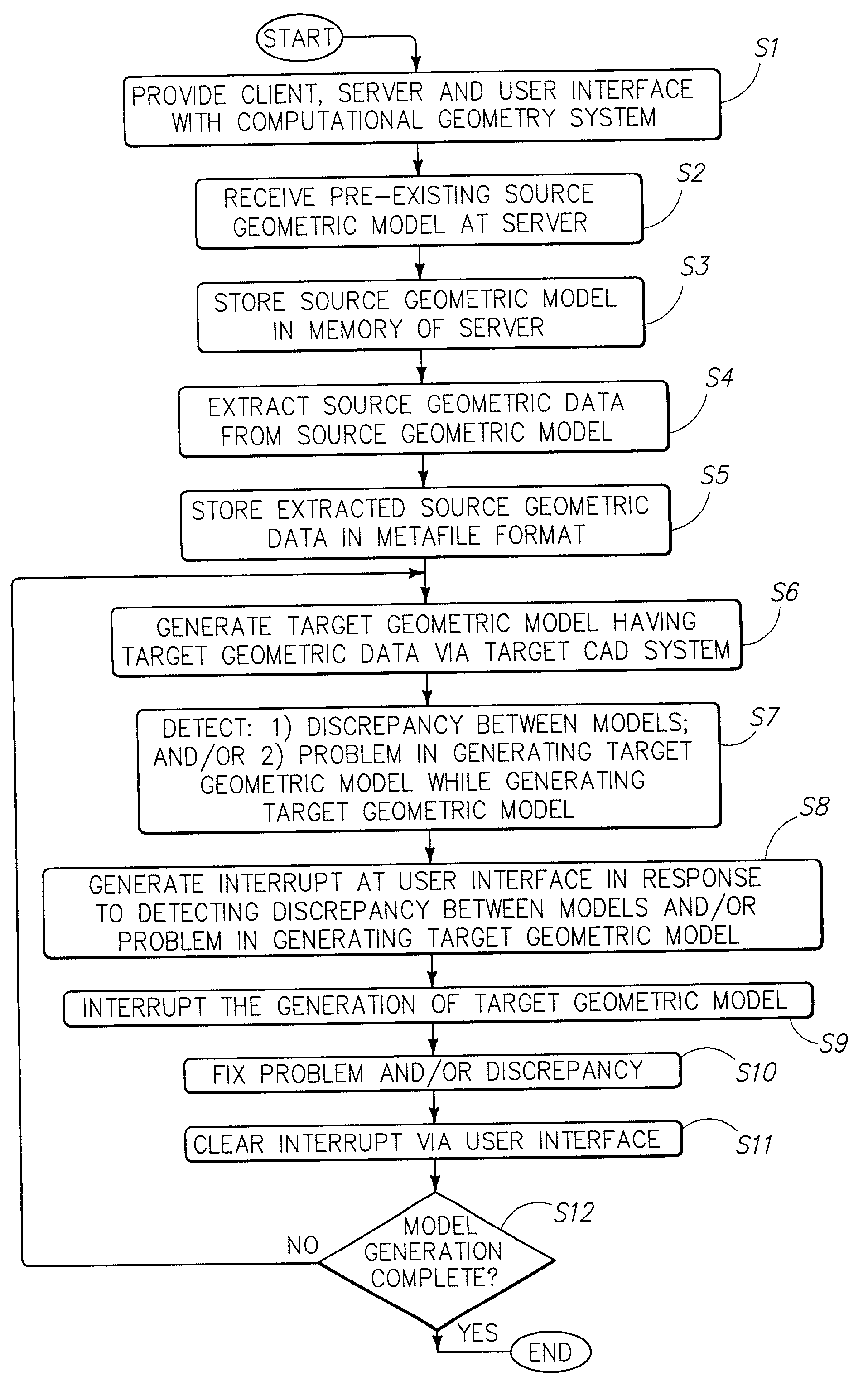 Computational geometry system, interrupt interface, and method