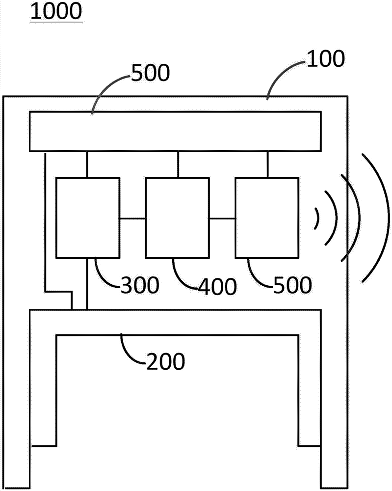 Neuro feedback device, system and method