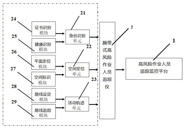 High-risk operator tracking system