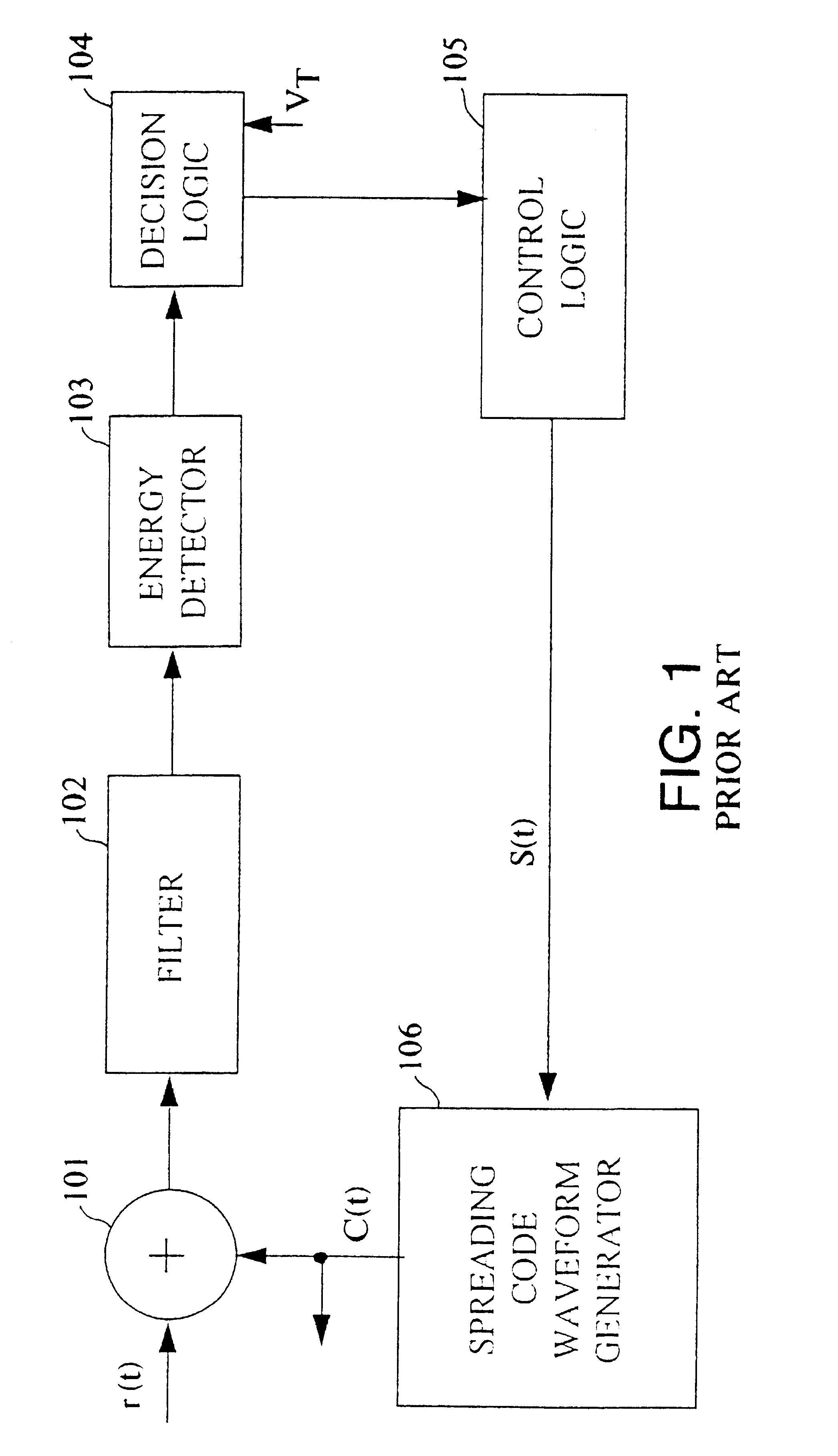 Spreading code sequence acquisition system and method that allows fast acquisition in code division multiple access (CDMA) systems