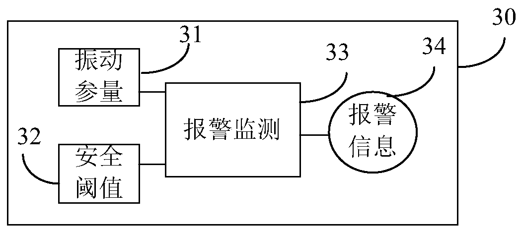 Vibration alarm method, storage medium and electronic equipment