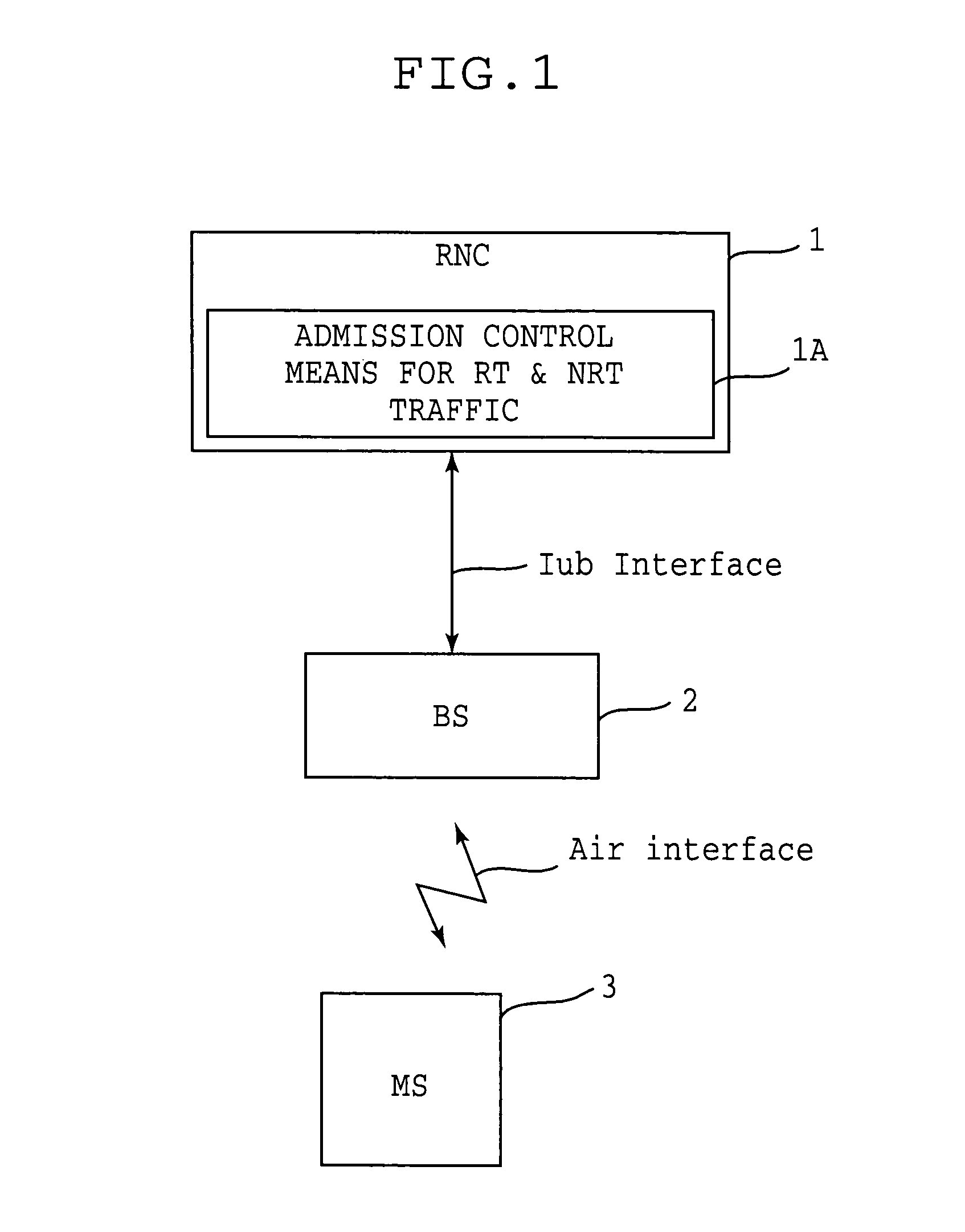 Method for managing physical resources of a radio access network