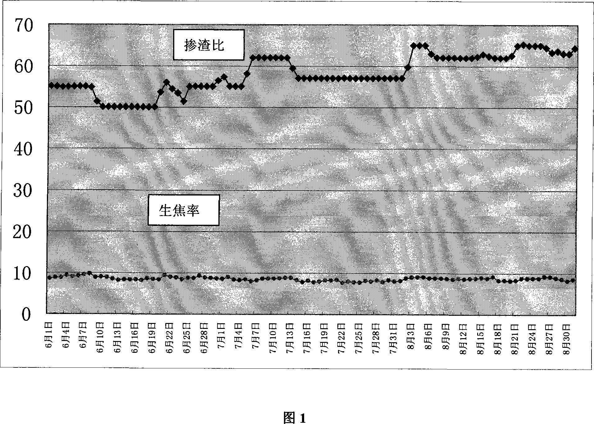Assistant for catalytic cracking coking-inhibiting yield-increasing and preparing process thereof