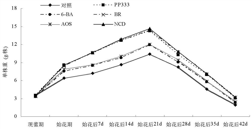 Compound nutrition preparation for Astragalus sinicus as well as preparation and application thereof