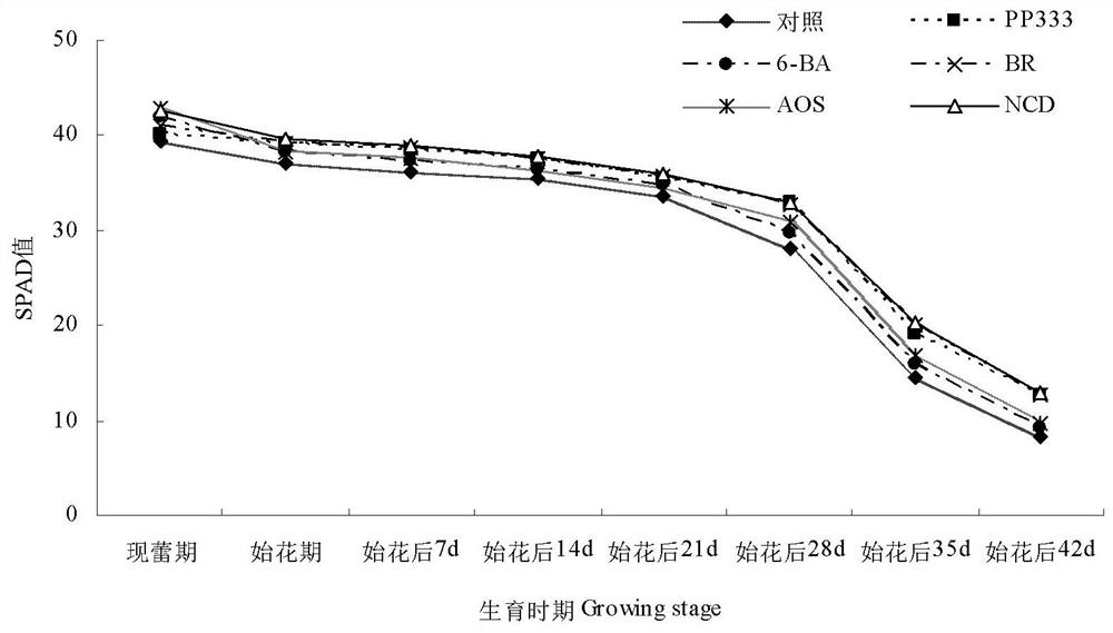 Compound nutrition preparation for Astragalus sinicus as well as preparation and application thereof