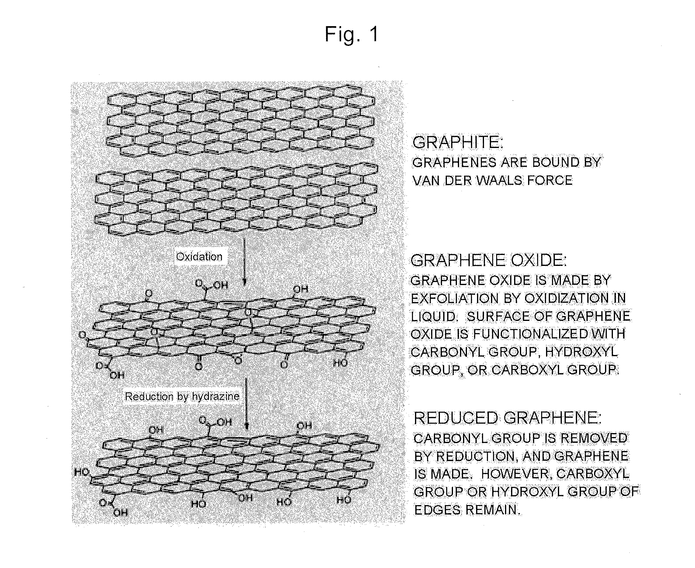 Ultrathin graphene piece, apparatus for preparing ultrathin graphene piece, method for preparing ultrathin graphene piece, capacitor, and method of manufacturing capacitor