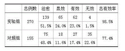 Drug for assisting fatty liver patients to lose weight and preparation method thereof