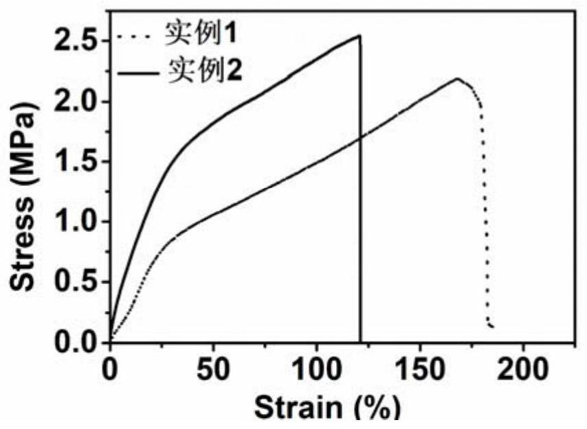 Aramid fiber nanofiber/polyvinyl alcohol/polyaniline composite hydrogel and its preparation method and application