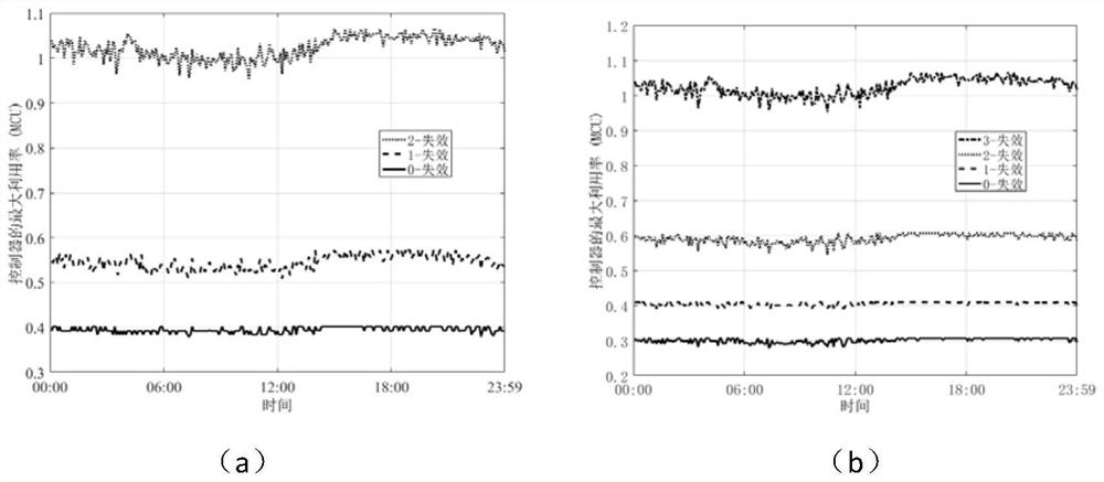 Robustness verification method and device for distributed control plane in software-defined network