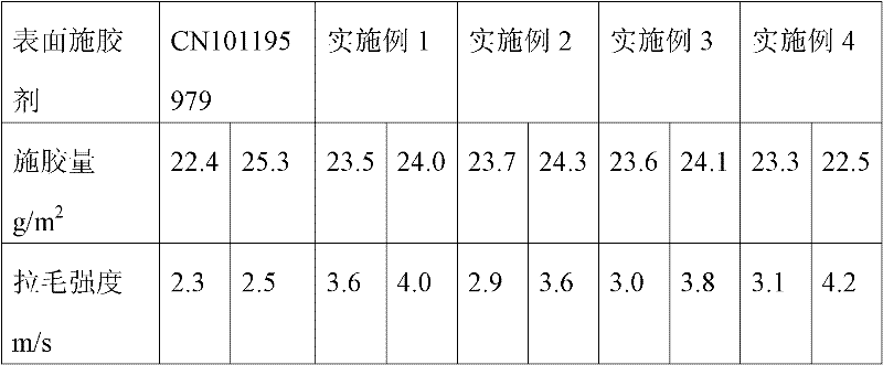 Oxidized starch paper surface sizing agent and preparation method thereof