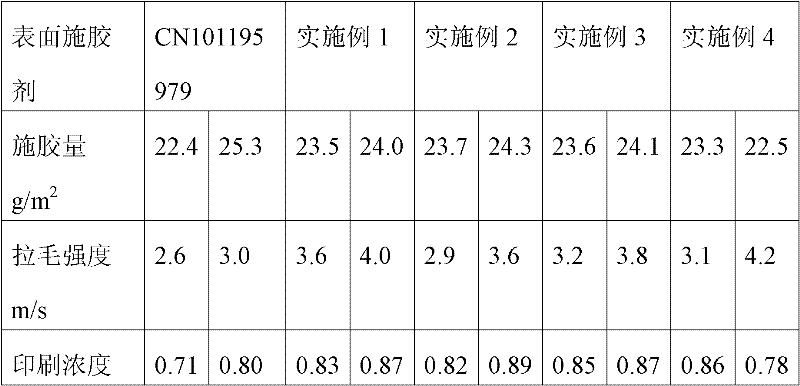 Oxidized starch paper surface sizing agent and preparation method thereof