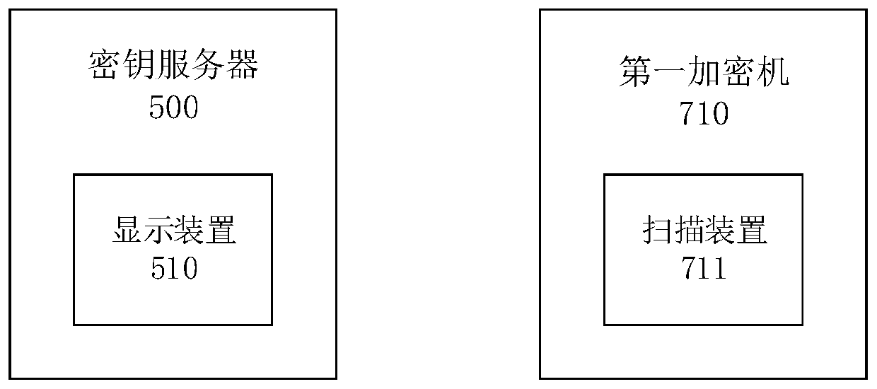 Digital asset security hosting system and method