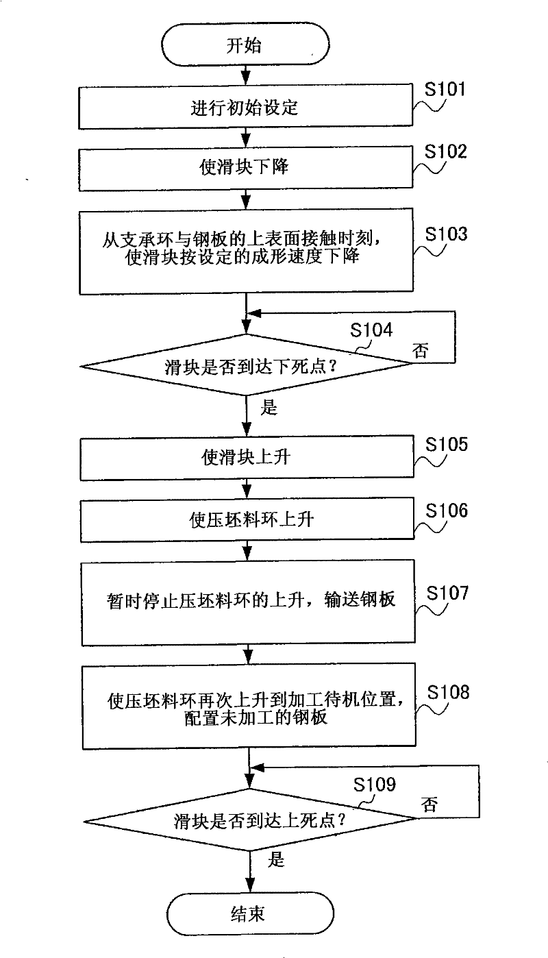 Forming condition determination method and forming condition determination system