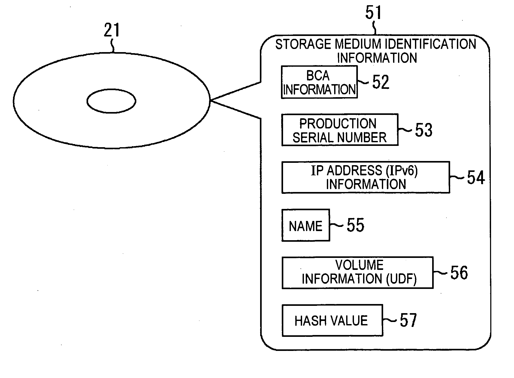 Method, apparatus and program for processing information
