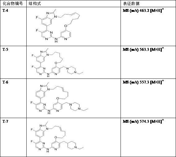 A kind of cyclic aminopyrimidine derivative and its activity and application of inhibiting kinase