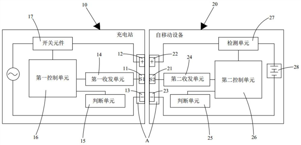 Charging system and charging method