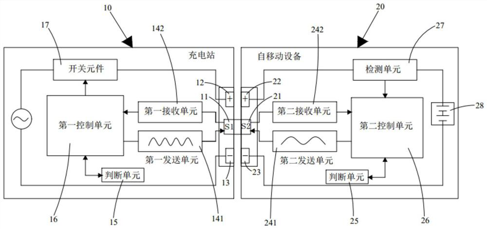 Charging system and charging method