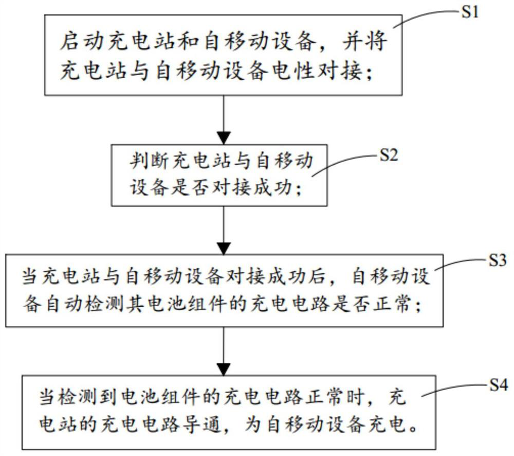 Charging system and charging method