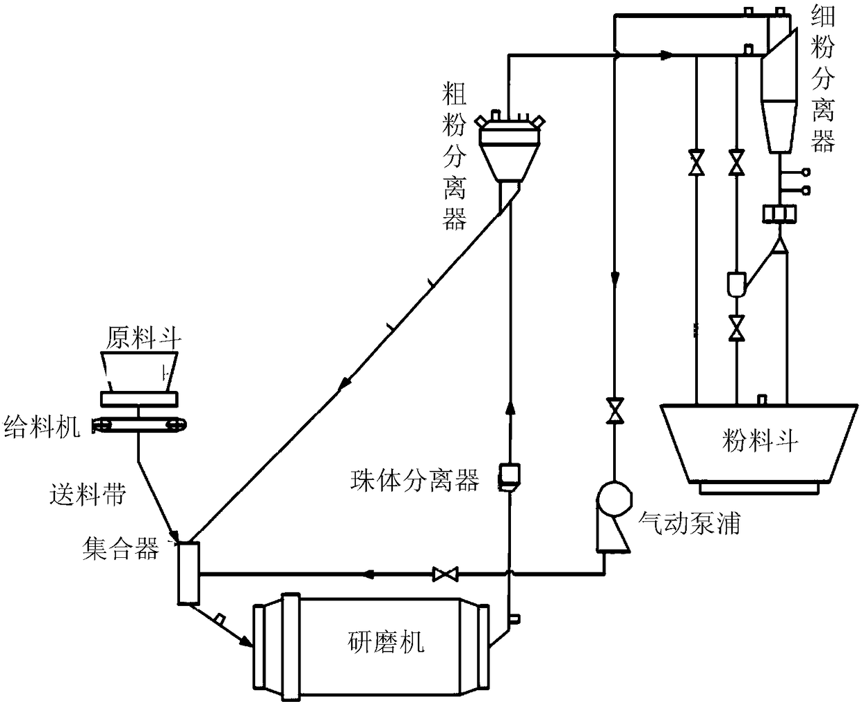 A Grinding Chemical Machinery System Monitored by Multiple Sensors