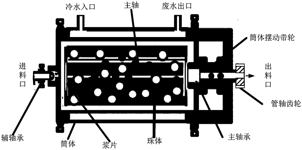 A Grinding Chemical Machinery System Monitored by Multiple Sensors