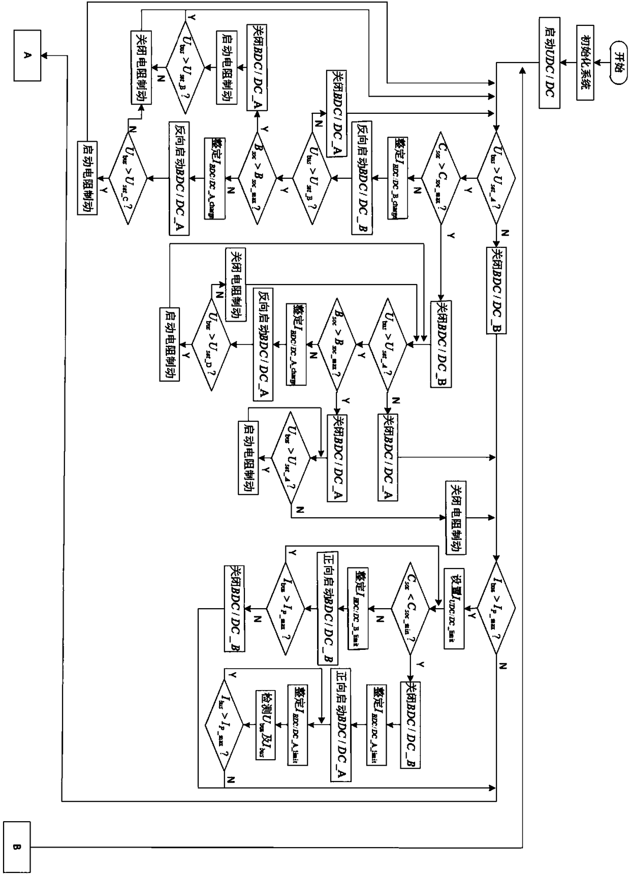 Energy management system and method for a fuel cell hybrid locomotive