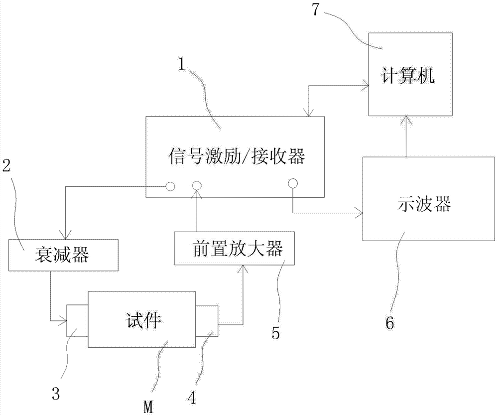 Nonlinear ultrasonic heat treatment process evaluation and optimization method and device