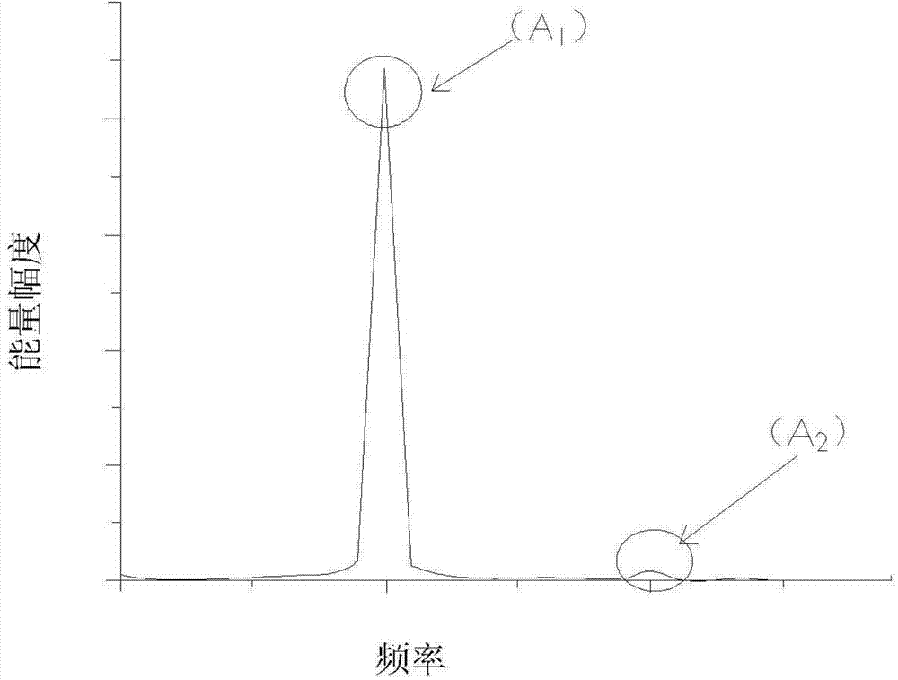Nonlinear ultrasonic heat treatment process evaluation and optimization method and device